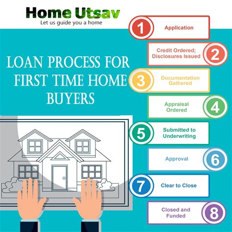 reddit first time home buyer|how to get approved for a home loan first time buyer.